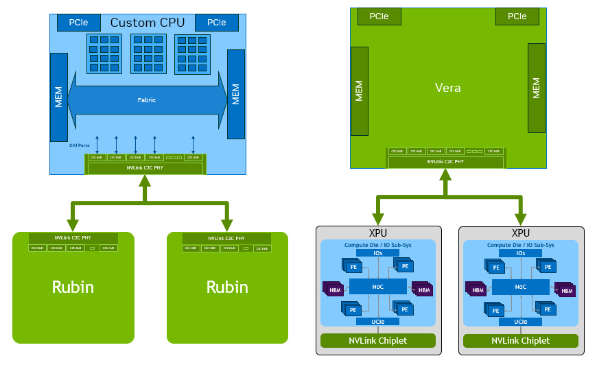 英伟达NVLink Fusion架构破局，影视渲染即将迎来算力革命插图1