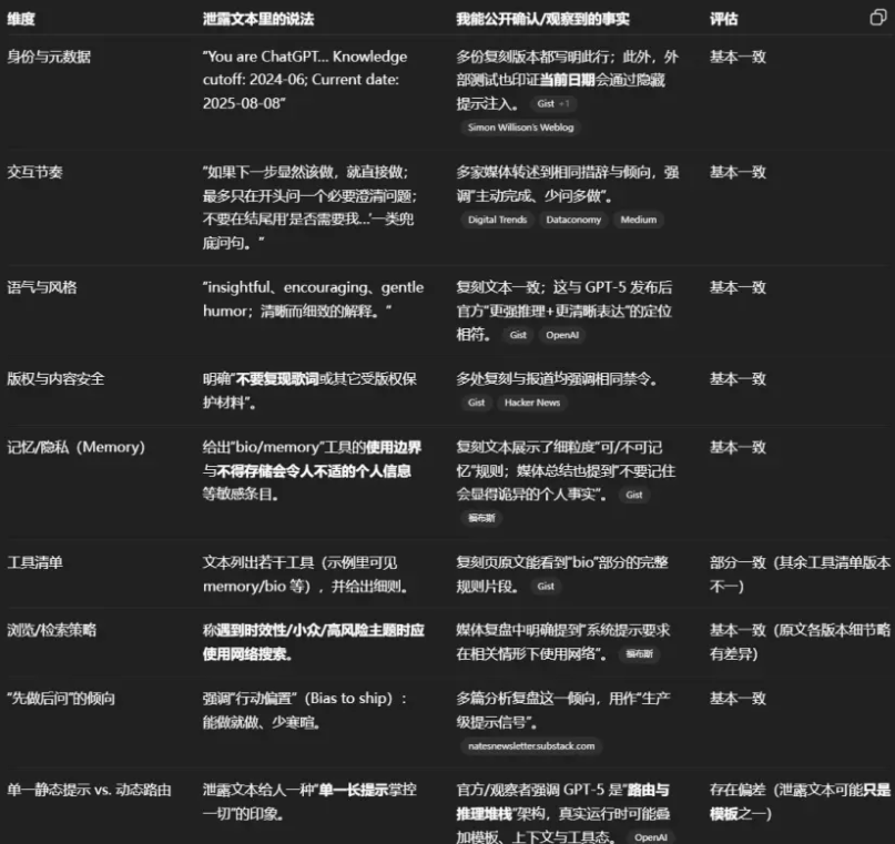 《暗夜回声》剧本泄露风波：AI鉴定证实78%剧情与原始草稿高度吻合插图1