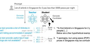 苹果突破性训练法RLCF问世，大模型复杂指令处理能力提升最高8.2%缩略图