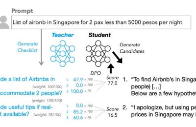 苹果突破性训练法RLCF问世，大模型复杂指令处理能力提升最高8.2%缩略图