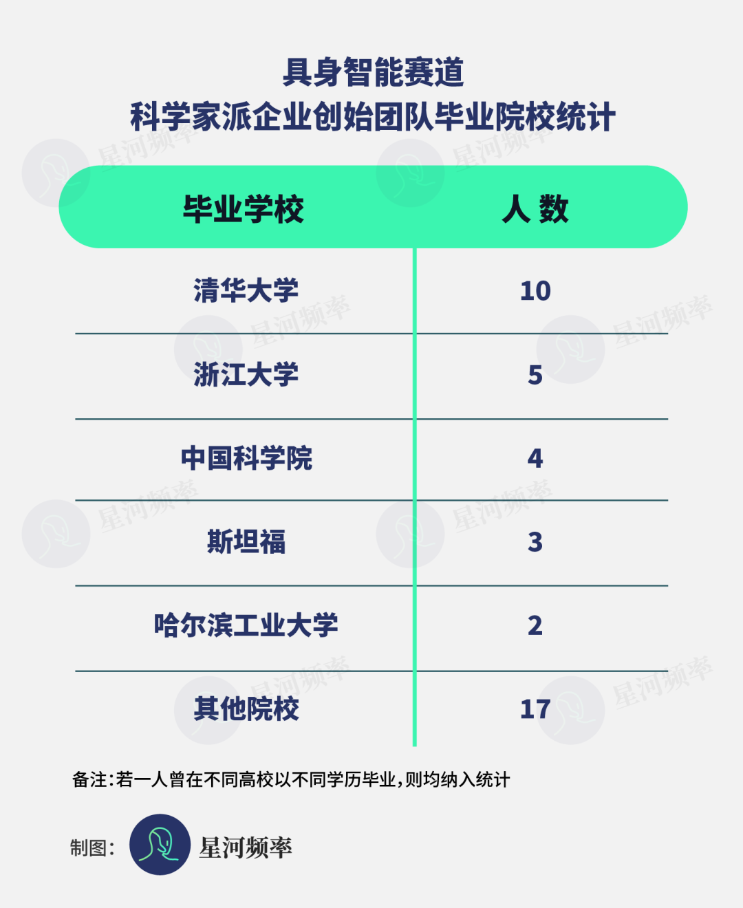 科学家创业潮:具身智能的清华现象与商业化突围插图2 科学家创业潮:具身智能的清华现象与商业化突围插图2