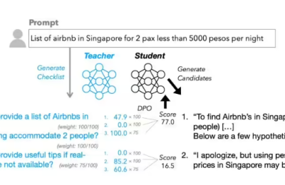 苹果突破RLCF训练法：大模型执行复杂指令准确率最高提升8.2%缩略图