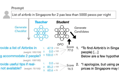 苹果新研究：清单式学习让AI更靠谱，复杂任务准确率提升8.2%缩略图