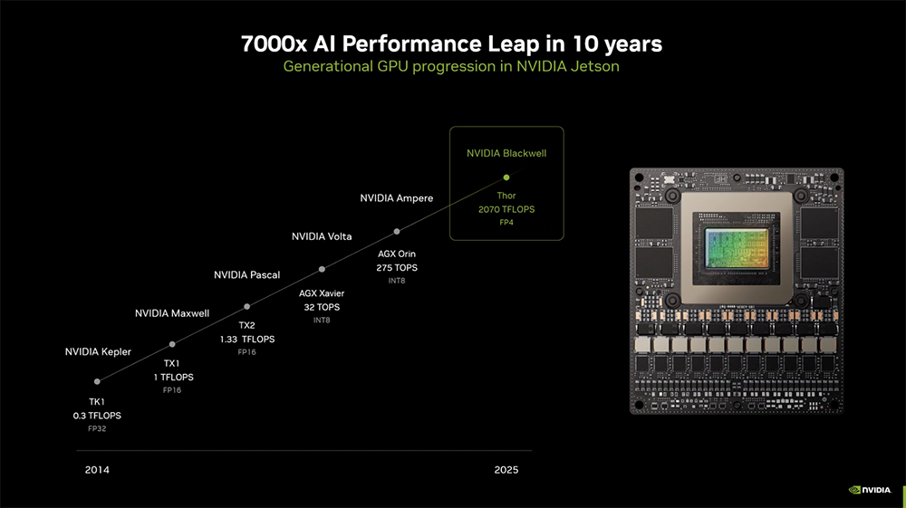 英伟达Jetson Thor引爆机器人iPhone时刻，大厂竞逐千亿级智能大脑生态插图2