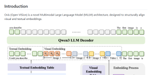 阿里Ovis2.5多模态大模型开源发布，重塑影视内容创作新范式缩略图