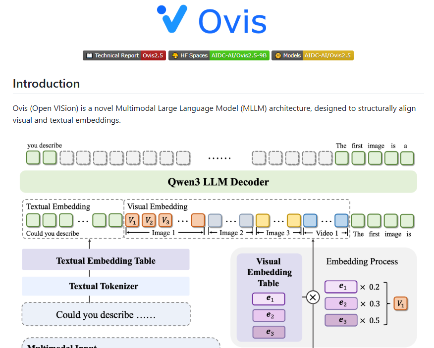 阿里Ovis2.5多模态大模型开源发布，重塑影视内容创作新范式插图