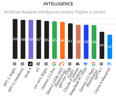 GPT-5被吐槽?原来我们和AI打交道的方式早就过时了插图1 GPT-5被吐槽?原来我们和AI打交道的方式早就过时了插图1