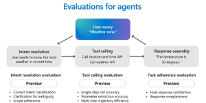 微软教你5招搞定AI Agent监控，让自动化又快又稳缩略图