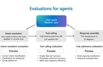 微软教你5招搞定AI Agent监控，让自动化又快又稳缩略图
