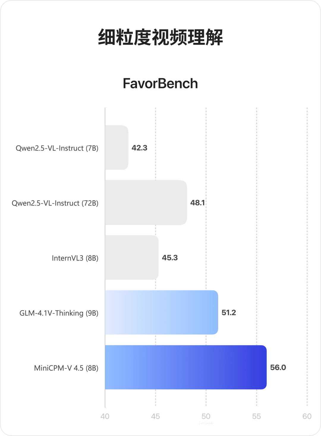 首个8B小钢炮!面壁开源MiniCPM-V 4.5,号称最强手机多模态模型插图1 首个8B小钢炮!面壁开源MiniCPM-V 4.5,号称最强手机多模态模型插图1