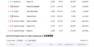 爱诗科技PixVerse V5上线啦，全球都能用！缩略图