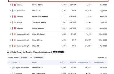 爱诗科技PixVerse V5上线啦，全球都能用！缩略图