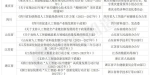 人工智能+来了，哪些行业和公司要火？缩略图