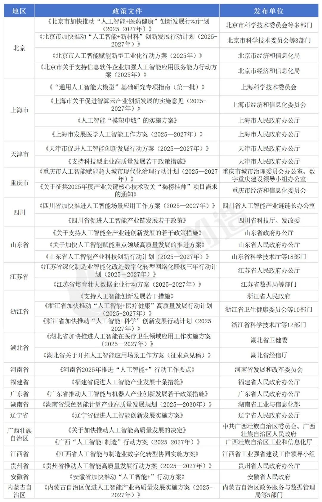 人工智能+来了,哪些行业和公司要火?插图 人工智能+来了,哪些行业和公司要火?插图