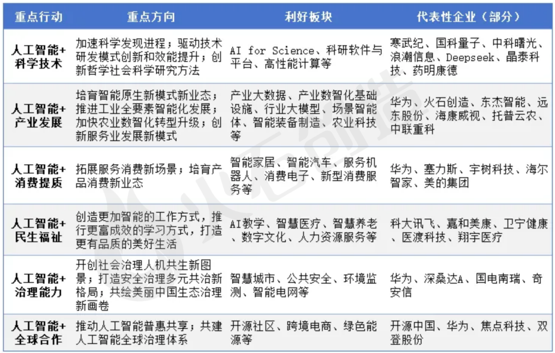 人工智能+来了,哪些行业和公司要火?插图1 人工智能+来了,哪些行业和公司要火?插图1