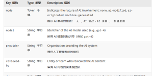 以后上网得看AI含量了？新规定要求网页标清楚用了多少AI缩略图