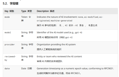 以后上网得看AI含量了？新规定要求网页标清楚用了多少AI缩略图