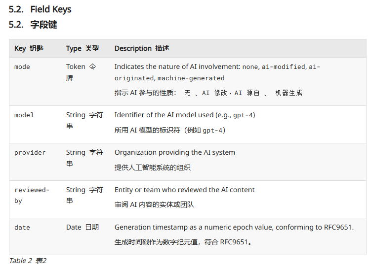 以后上网得看AI含量了？新规定要求网页标清楚用了多少AI插图