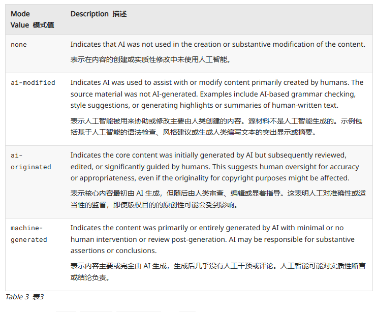 以后上网得看AI含量了？新规定要求网页标清楚用了多少AI插图1