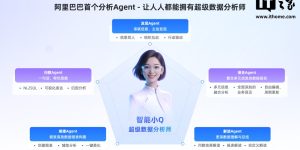 阿里搞出首个数据分析神器：10秒拿数据，20分钟出报告缩略图