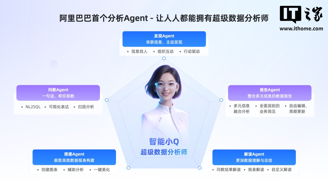 阿里搞出首个数据分析神器：10秒拿数据，20分钟出报告插图