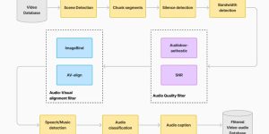 腾讯混元放大招！开源能给视频自动配声音的AI模型缩略图