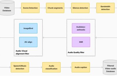 腾讯混元放大招！开源能给视频自动配声音的AI模型缩略图
