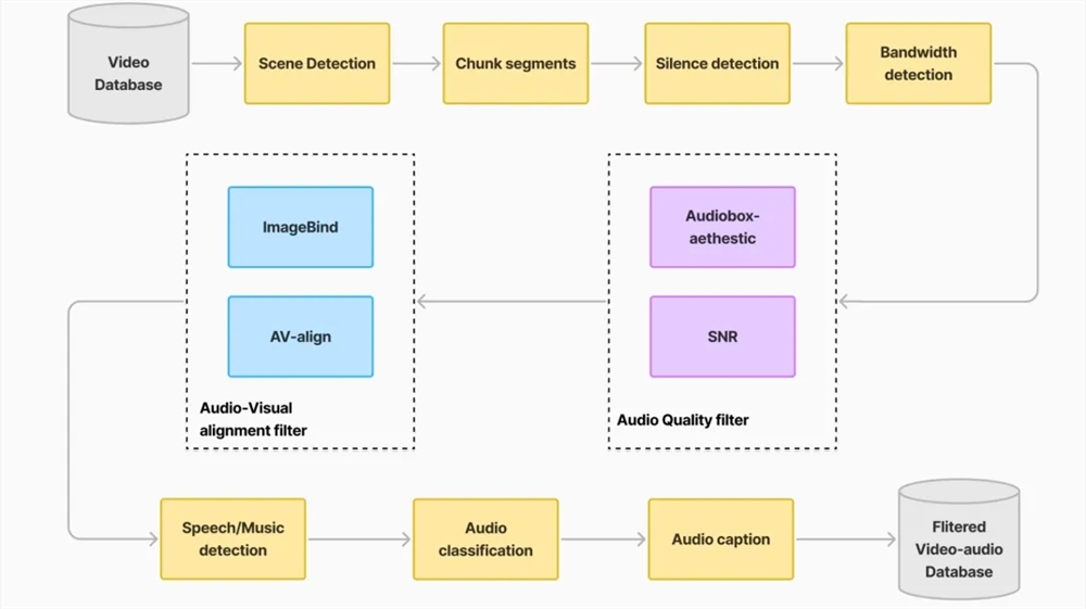 腾讯混元放大招!开源能给视频自动配声音的AI模型插图 腾讯混元放大招!开源能给视频自动配声音的AI模型插图