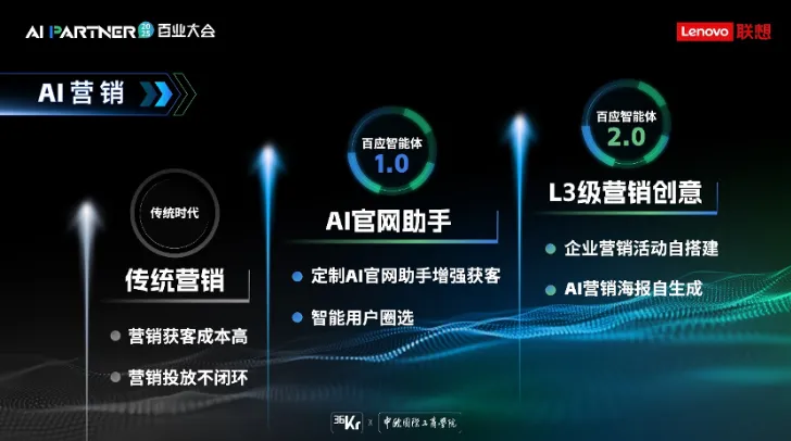 联想放大招了！百应智能体2.0来了，中小企业的L3级AI管家上线插图1