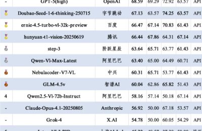 Gemini-2.5-Pro拿了第一！SuperCLUE八月多模态视觉评测出炉缩略图