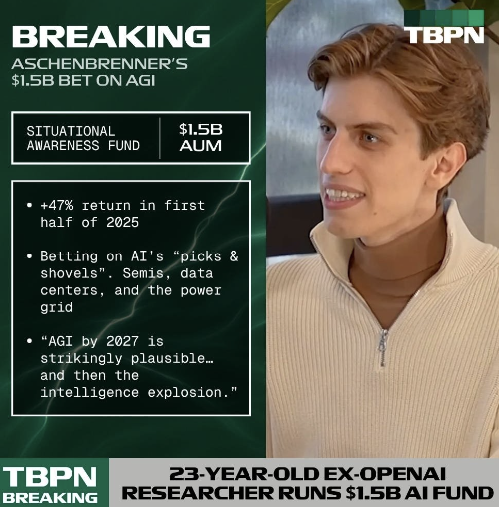 00后被OpenAI开除后转行做投资,收益竟超华尔街6倍插图 00后被OpenAI开除后转行做投资,收益竟超华尔街6倍插图