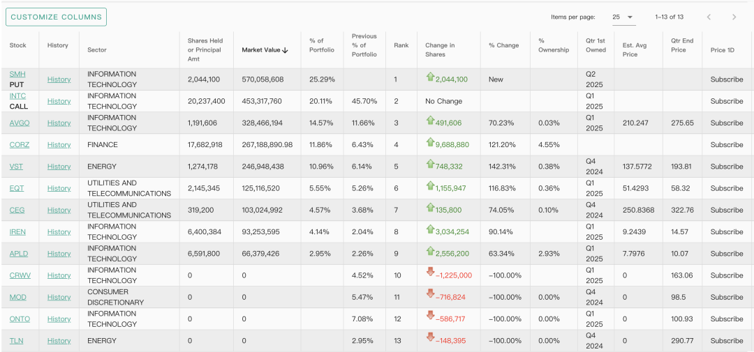 00后被OpenAI开除后转行做投资,收益竟超华尔街6倍插图1 00后被OpenAI开除后转行做投资,收益竟超华尔街6倍插图1