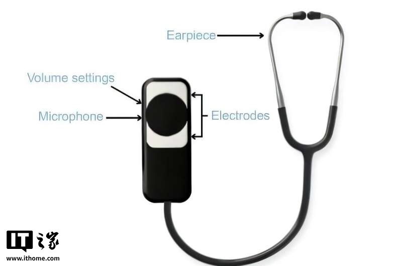 老式听诊器装上AI,15秒就能揪出3种心脏毛病插图 老式听诊器装上AI,15秒就能揪出3种心脏毛病插图