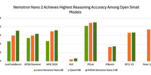 Nvidia出新招！小型开源模型Nemotron-Nano-9B-v2来了，还能随时切换推理模式缩略图