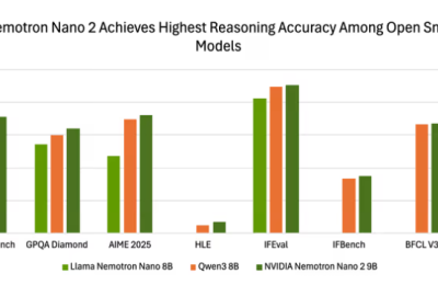 Nvidia出新招！小型开源模型Nemotron-Nano-9B-v2来了，还能随时切换推理模式缩略图