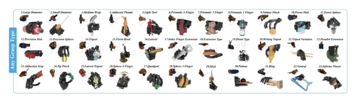 国家数据局支持！这个能让机器人更灵活抓东西的AI训练数据集，现在免费开源了插图1