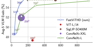 苹果FastVLM开放试用啦！Mac用户这下能飞速生成视频字幕了，比别的AI快85倍缩略图