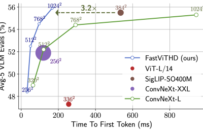 苹果FastVLM开放试用啦！Mac用户这下能飞速生成视频字幕了，比别的AI快85倍缩略图