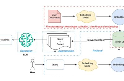 谷歌新推Gemini功能，能看懂网页内容了缩略图