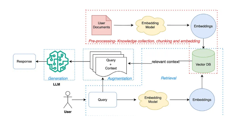 谷歌新推Gemini功能,能看懂网页内容了插图 谷歌新推Gemini功能,能看懂网页内容了插图