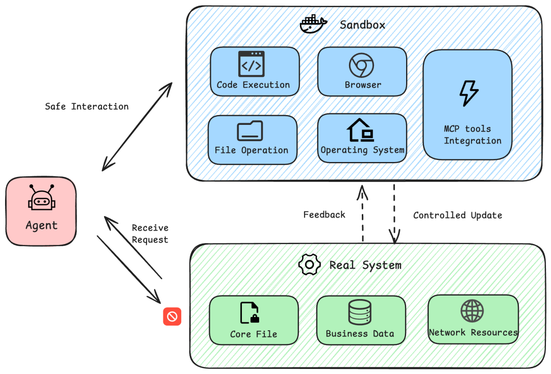 阿里通义实验室发大招,推出智能体开发新框架AgentScope 1.0插图 阿里通义实验室发大招,推出智能体开发新框架AgentScope 1.0插图
