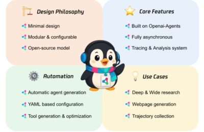 腾讯优图实验室开源了Youtu-Agent智能体框架缩略图