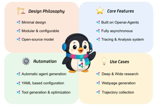 腾讯优图实验室开源了Youtu-Agent智能体框架插图 腾讯优图实验室开源了Youtu-Agent智能体框架插图