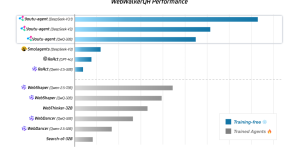 腾讯开源了Youtu-Agent，搭个智能体只要两步缩略图