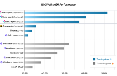 腾讯开源了Youtu-Agent，搭个智能体只要两步缩略图