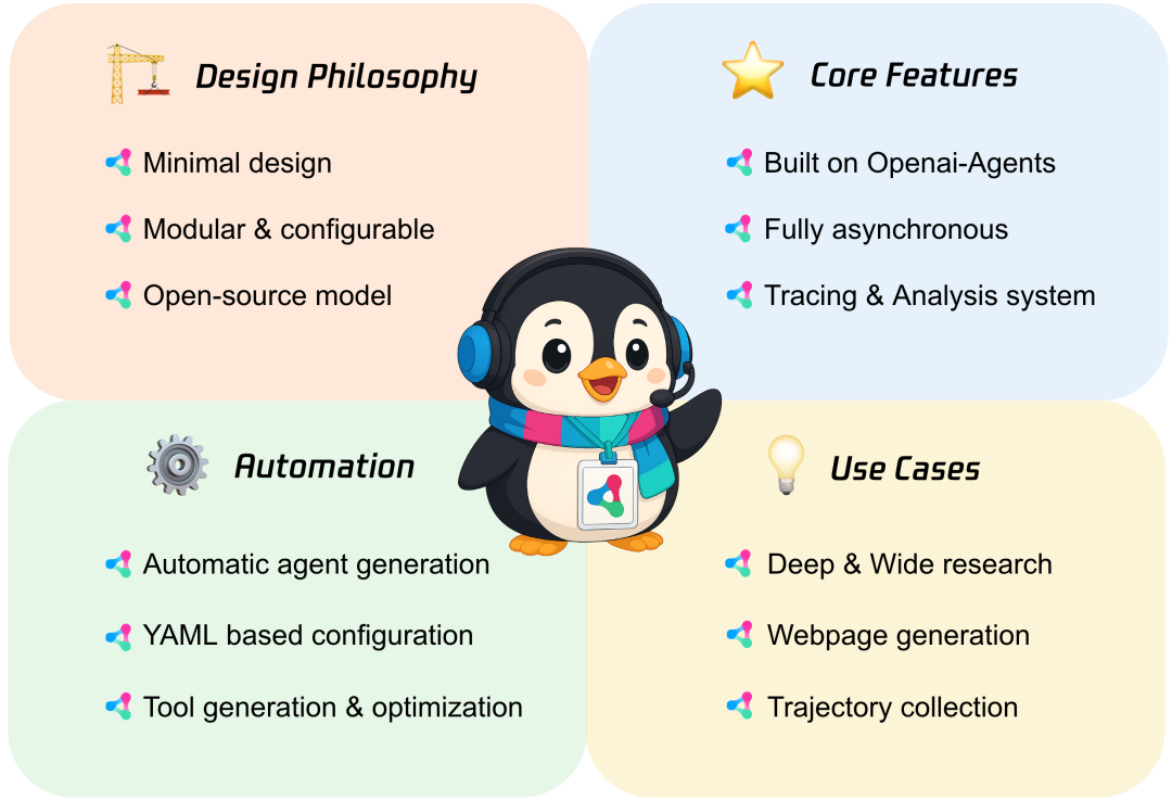 腾讯开源了Youtu-Agent，搭个智能体只要两步插图1