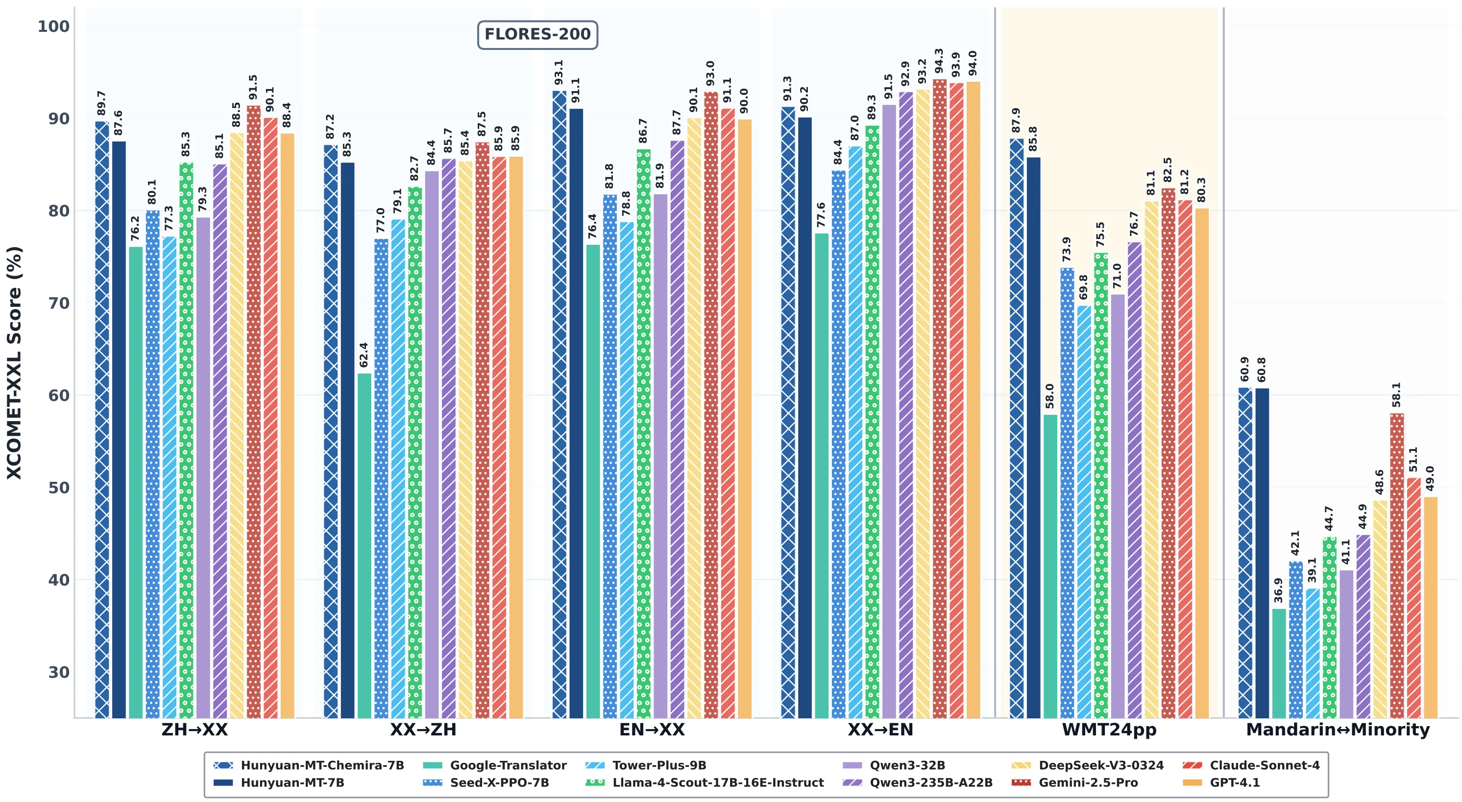 腾讯混元7B翻译模型开源了!小身材竟能拿30个国际大奖插图1 腾讯混元7B翻译模型开源了!小身材竟能拿30个国际大奖插图1