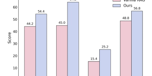 清华和东北大学联手搞了个UltraRAG 2.0，50行代码搞定超强AI搜索系统缩略图