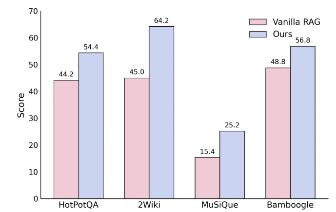 清华和东北大学联手搞了个UltraRAG 2.0,50行代码搞定超强AI搜索系统插图 清华和东北大学联手搞了个UltraRAG 2.0,50行代码搞定超强AI搜索系统插图