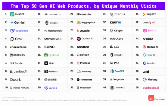 全球AI百强榜出炉:大厂神仙打架,中国队伍杀出重围插图2 全球AI百强榜出炉:大厂神仙打架,中国队伍杀出重围插图2